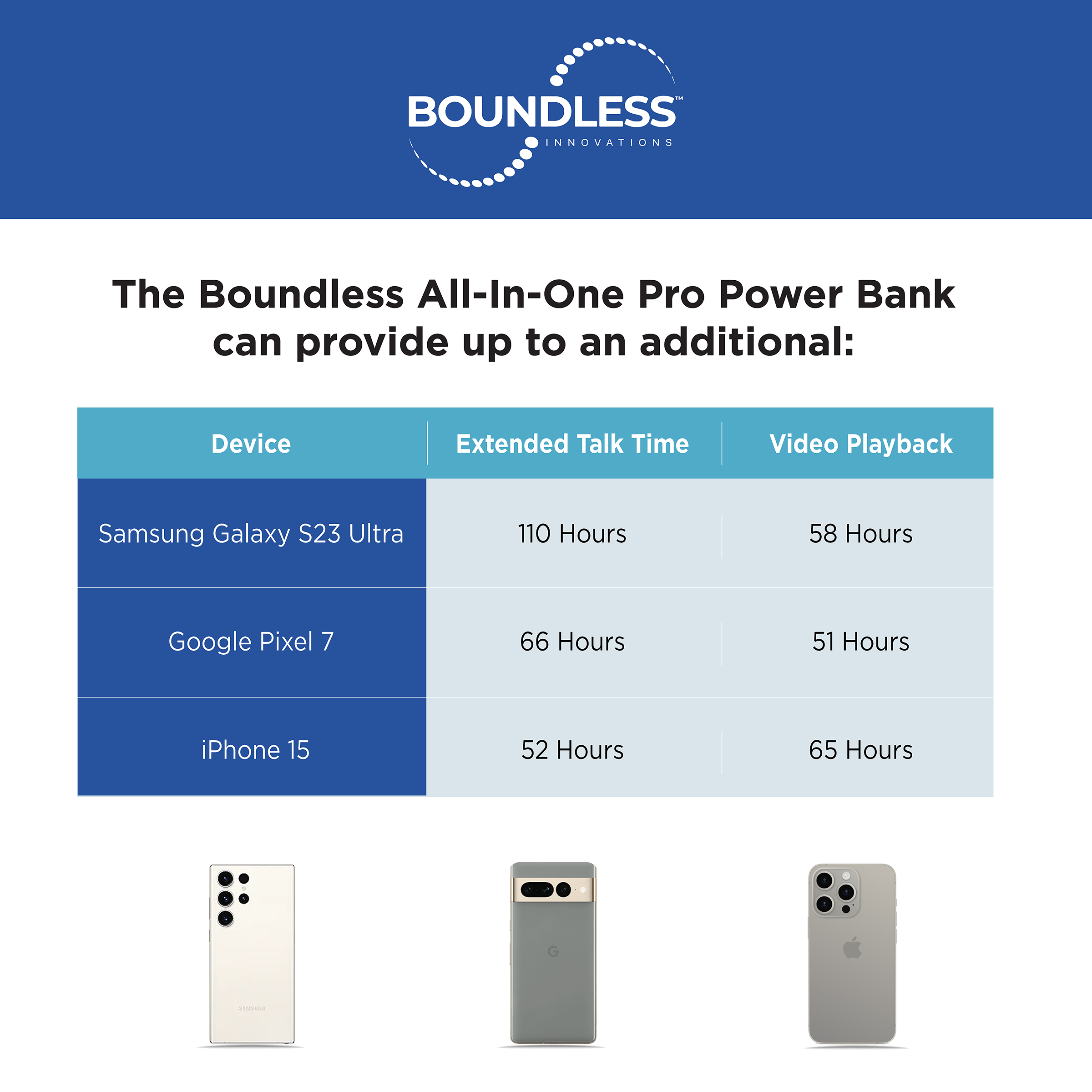 14,000mAh All-In-One Pro Power Bank w/AC Plug, Built-In Cables, Type-C and USB Ports