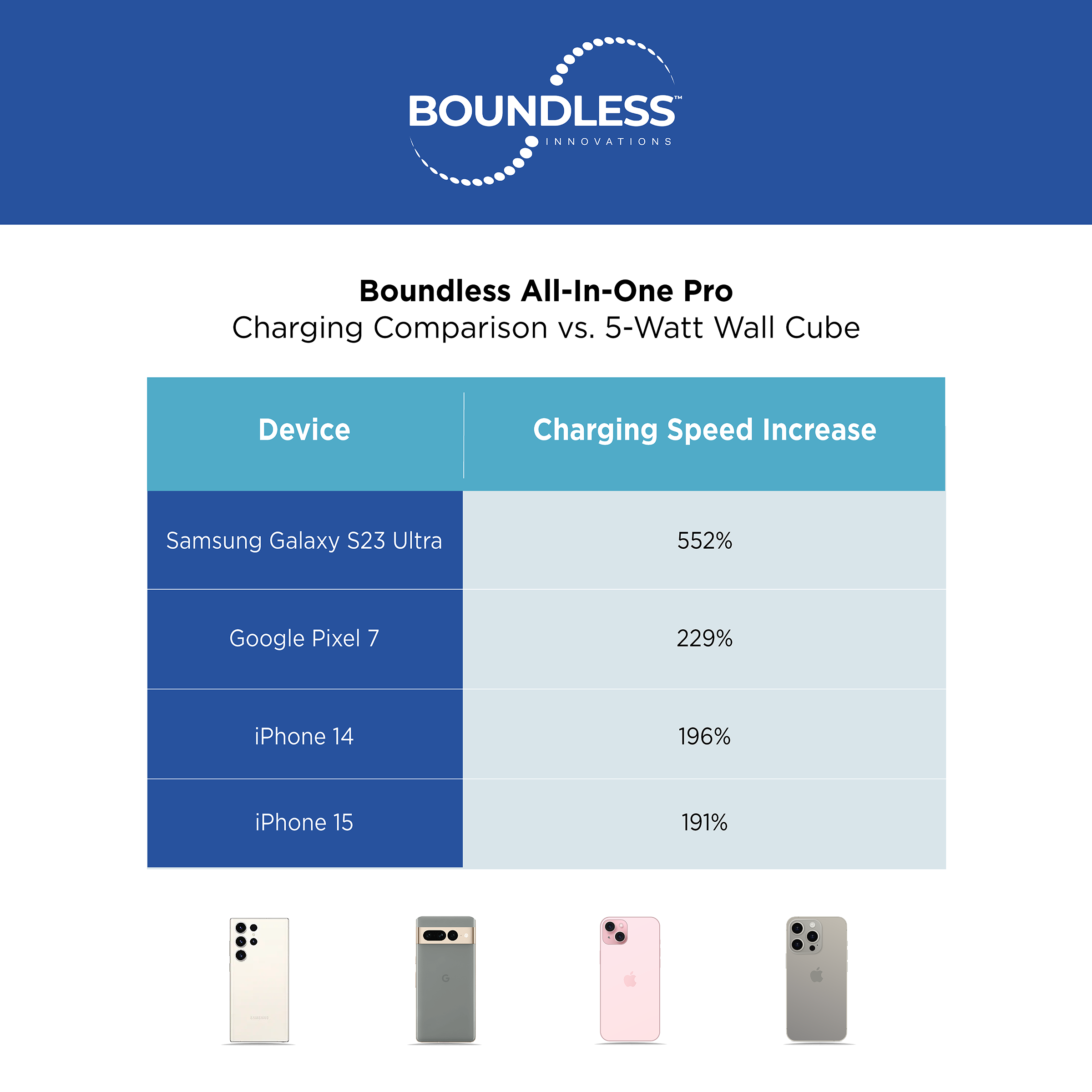 14,000mAh All-In-One Pro Power Bank w/AC Plug, Built-In Cables, Type-C and USB Ports